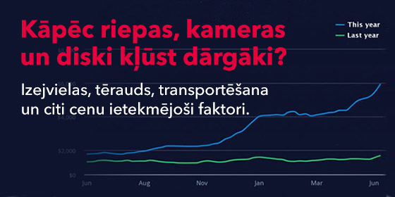 Kāpēc riepas, kameras un diski kļūst dārgāki?  Izejvielas, tērauds, transportēšana un citi cenu ietekmējoši faktori.